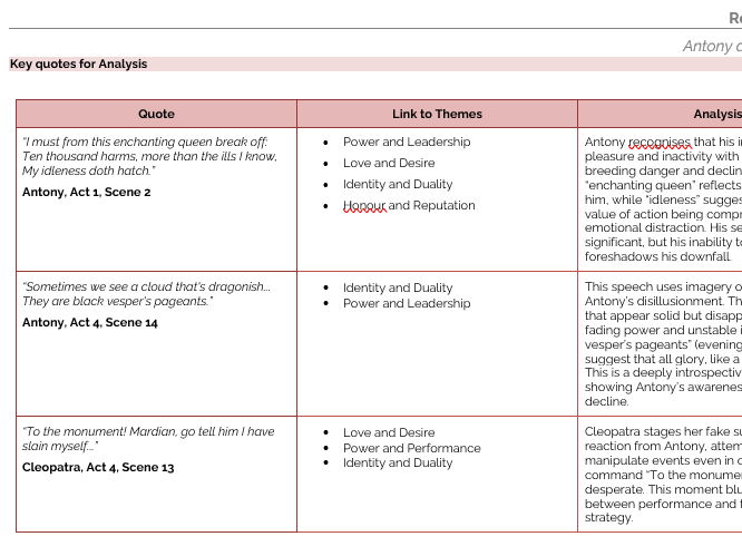 Antony and Cleopatra Revision Notes