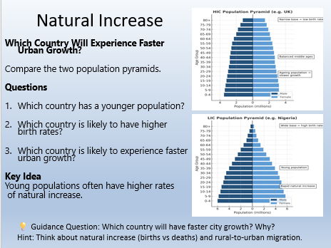 AQA GCSE Geography Factors effecting the rate of Urbanisation