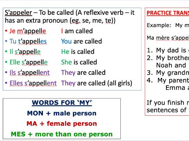 KS3 French: Family Intro PPT