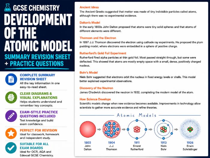 GCSE Chemistry developing the atomic model detailed summary sheet and questions