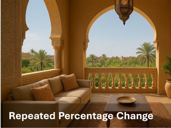 GCSE Maths Lesson: Repeated Percentage Change Made Easy