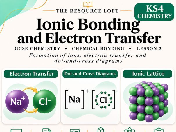 KS4 Chemistry | Ionic Bonding and Electron Transfer | PowerPoint & Differentiated Worksheets | AQA