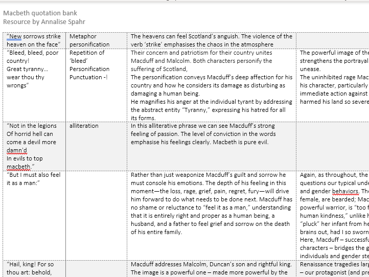 GCSE Macbeth complete 12,000 word quotation bank