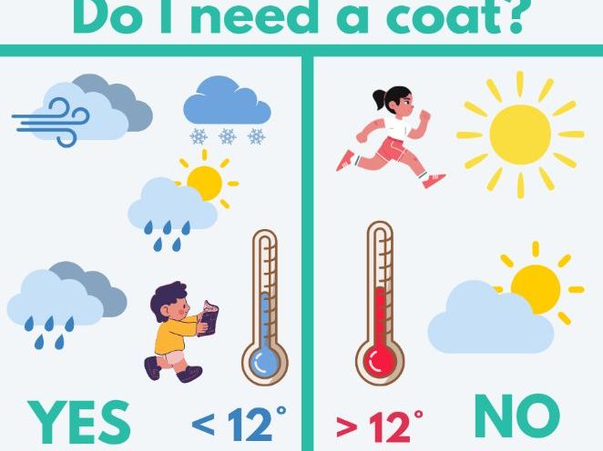 Classroom Poster: Do I Need a Coat?