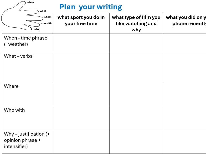 introducing the writing task - spanish