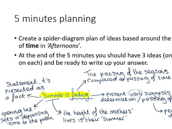 GCSE English Literature (EDUQAS) 'Afternoons' Philip Larkin Exam Practice