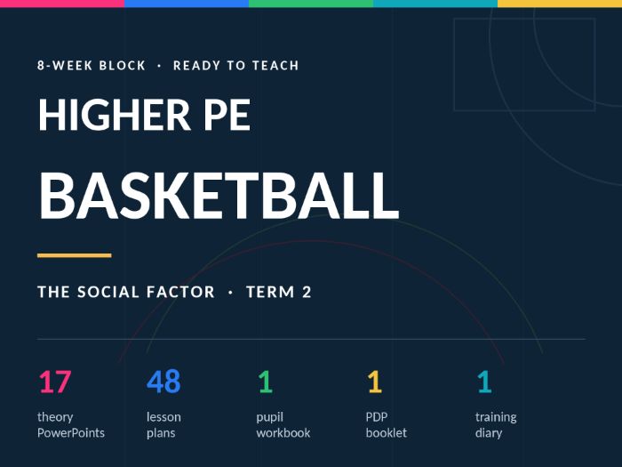 Higher PE — Social Factor in Basketball | Complete 8-Week Block (Term 2)
