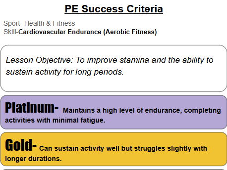 Health & Fitness Tiered Success Criteria PE (Physical Education) | KS2–KS3