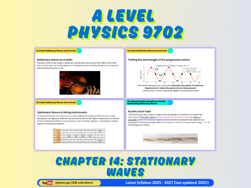 AS & A Level Physics (9702) - Chapter 14: Stationary waves