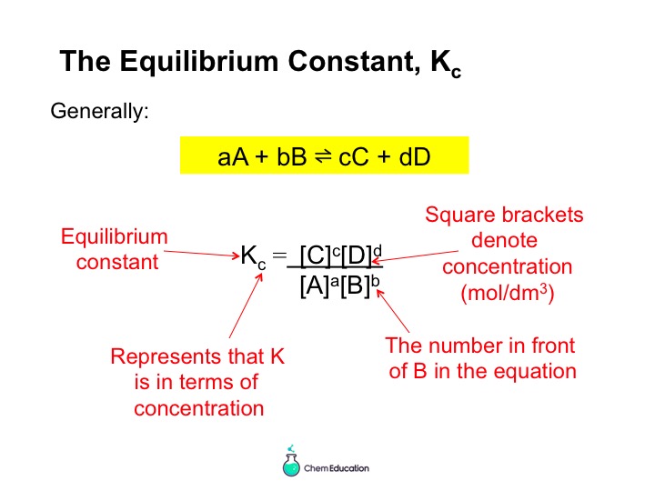 Powerpoint introducing Kc, including equilibrium amounts and units