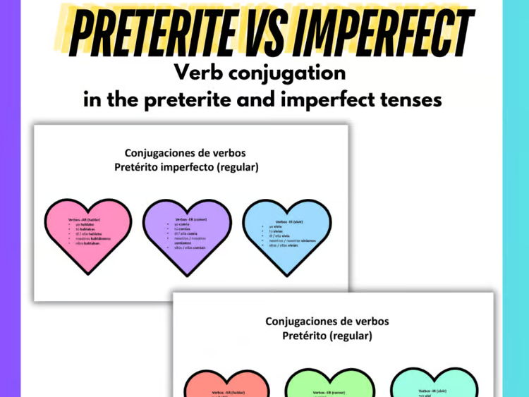El Pretérito y El Imperfecto Preterite vs Imperfect Tense | Spanish Worksheets
