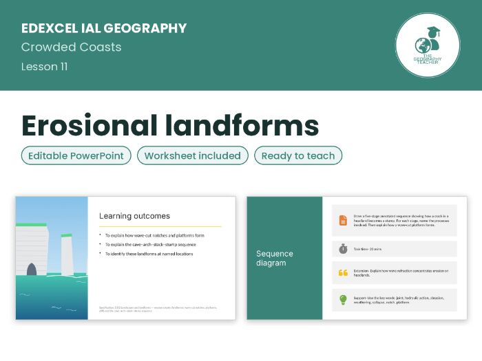 Erosional landforms – Edexcel IAL Geography
