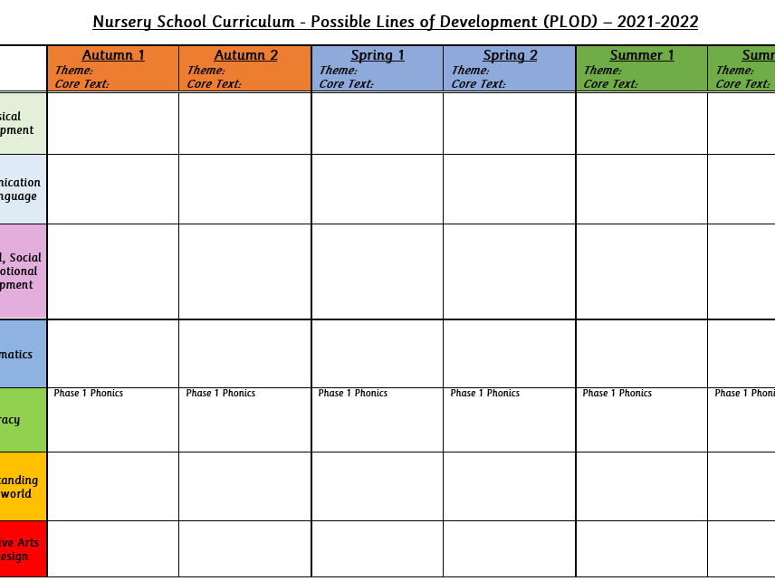 EYFS Possible Lines of Development Curriculum