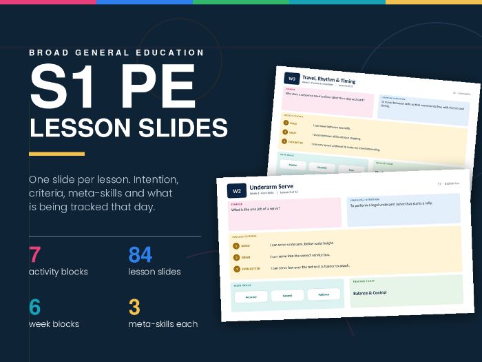 S1 PE Lesson Slides — Learning Intentions, Success Criteria & Meta-Skills | 7 Six-Week Blocks