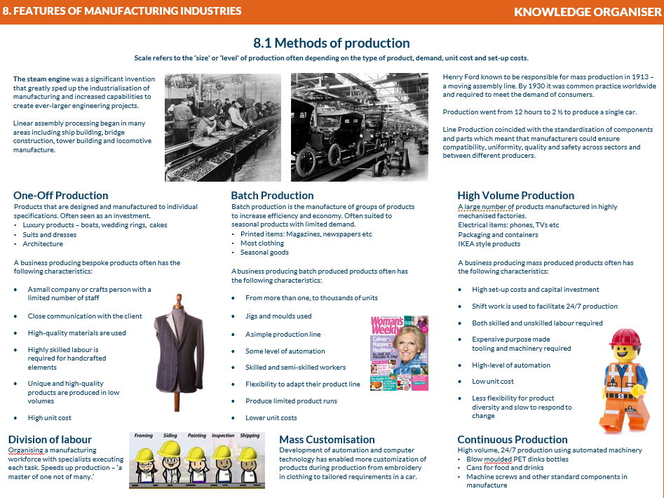 Edexcel Design Technology Lesson PowerPoint, Worksheets and Knowledge Organiser - Spec 8