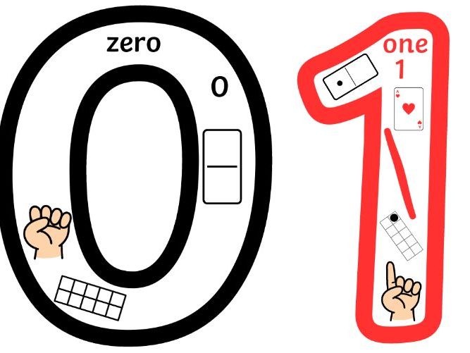 Numbers with representations 0-10