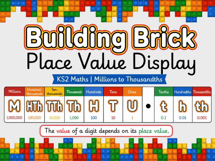 Building Brick Place Value Display | KS2 Maths | Millions to Thousandths