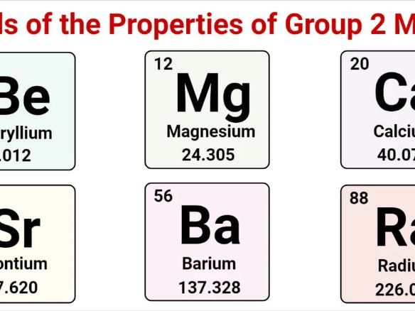 AS Level Chemistry - 10.1 Similarities and trends in the properties of Group 2 Metals