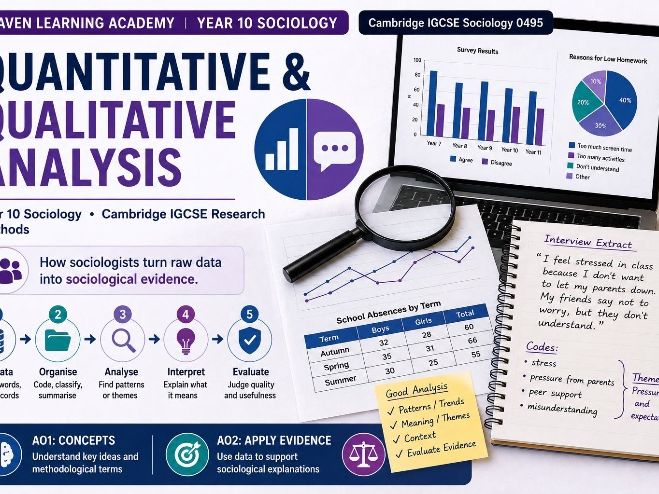 Cambridge IGCSE Sociology: Quantitative and Qualitative Analysis – Research Methods