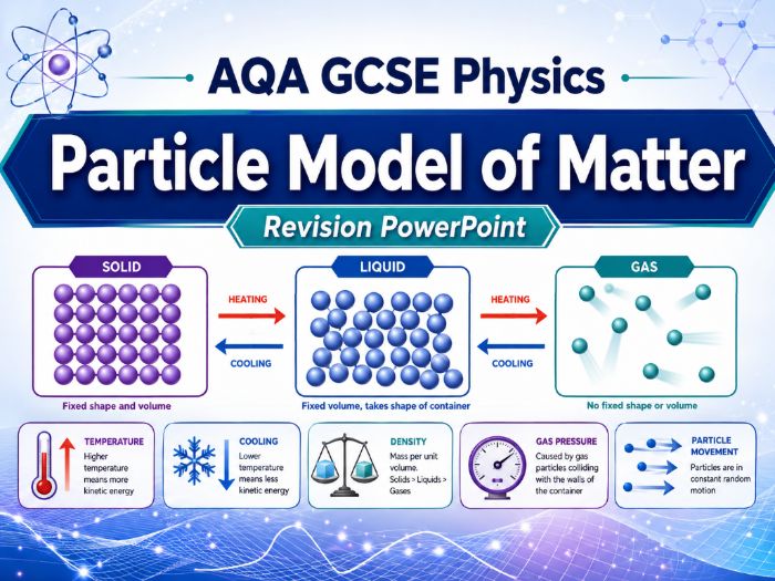AQA GCSE Physics Particle Model PPT
