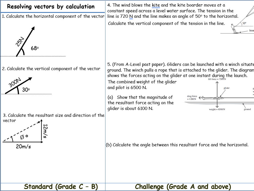 Resolving vectors mathematically for IGCSE Physics 0625 CIE Unit 1