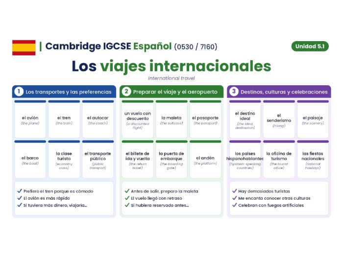 Cambridge IGCSE Spanish (0530 / 7160) - Modulo 5.1 - Los viajes internacionales