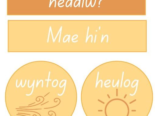 Sut mae’r tywydd heddiw? – Welsh Weather Display & Flashcards (Printable PDF)