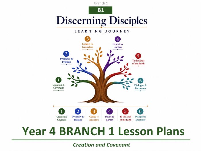 Year 4 RE Creation & Covenant Lesson Plans