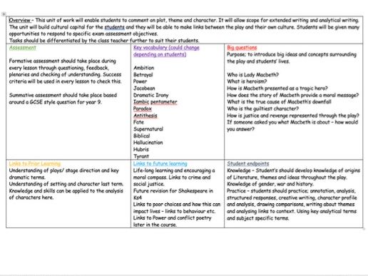 Macbeth Scheme of Work