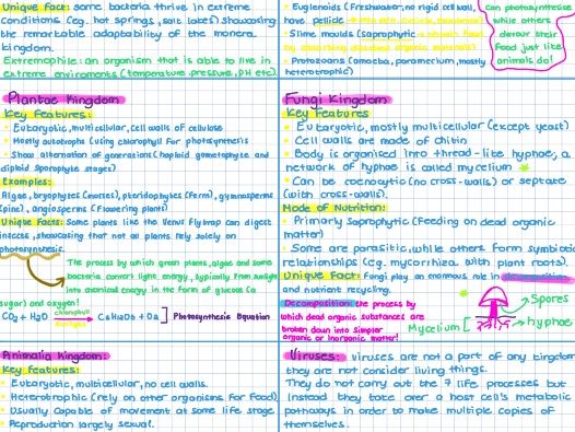 Classification of living things- igcse.