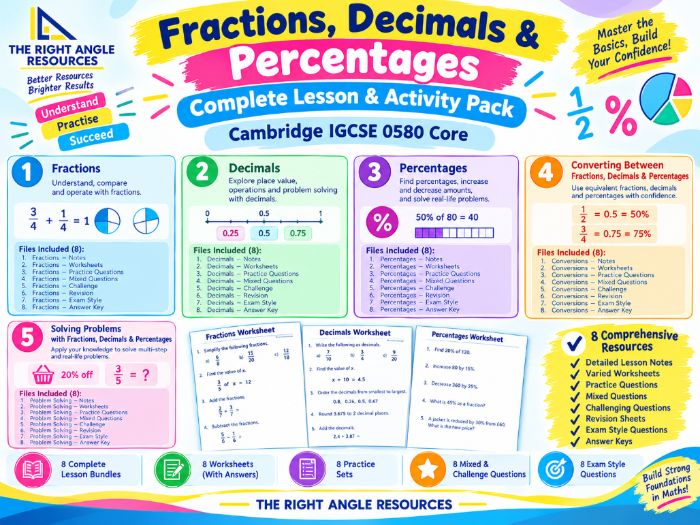 Fractions, Decimals & Percentages Complete Lesson & Activity Pack | Cambridge IGCSE 0580 Core