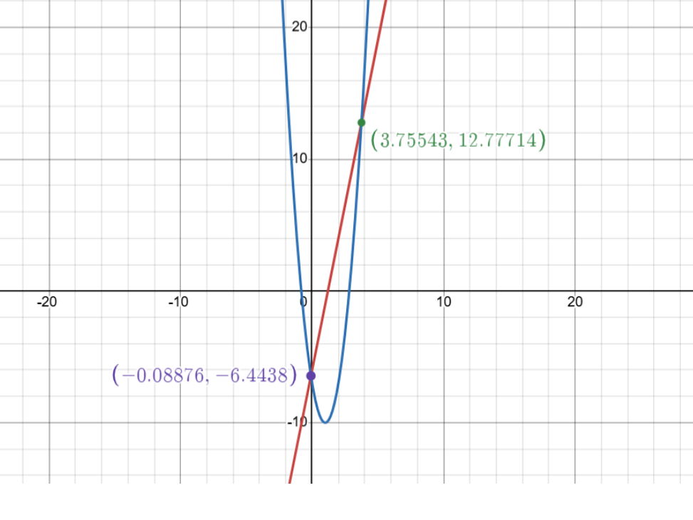 Skills in Math