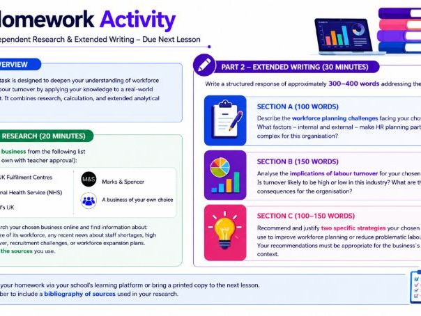 AS Business - 2.1.2 Workforce planning