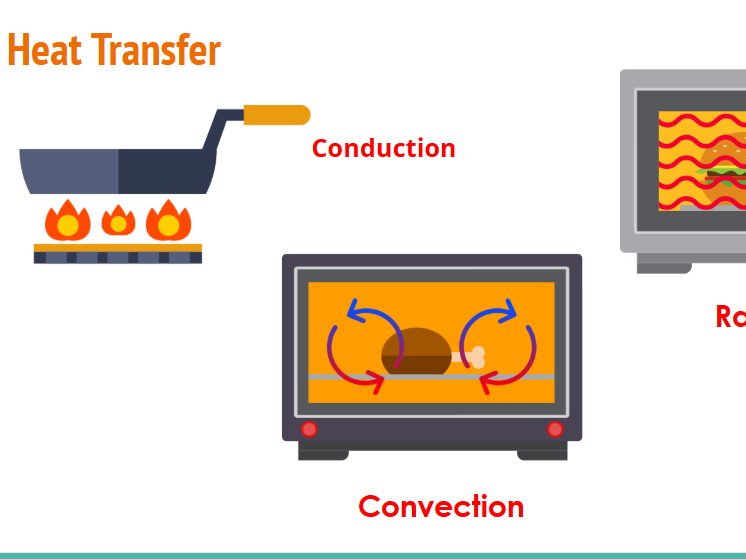 GCSE Food Prep & Nutrition: Cooking Methods & Heat Transfer