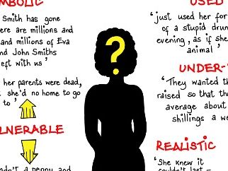 An Inspector Calls Quotes Gcse Revision Poster Inspector 500x353