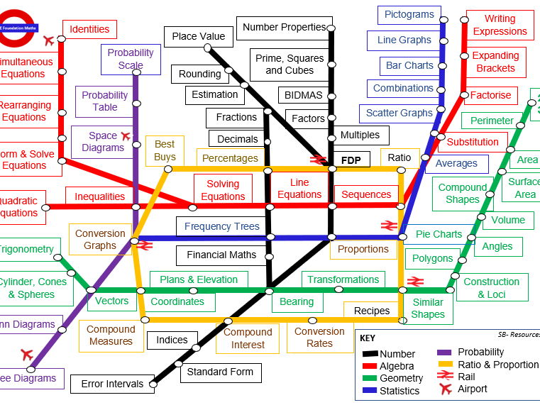 GCSE Foundation Maths Tube Map