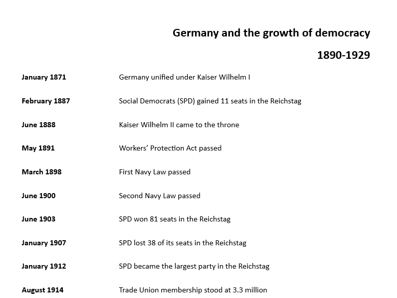 Timeline - Germany and the growth of democracy (AQA GCSE history)