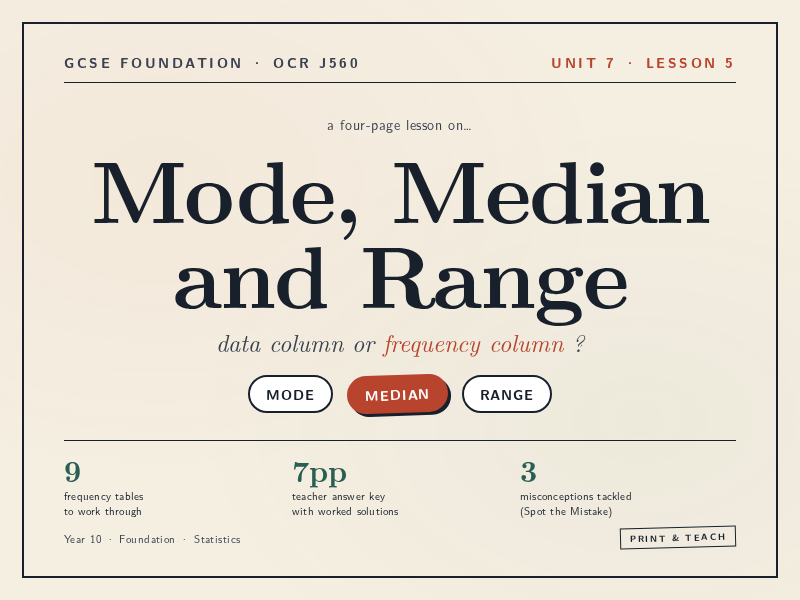 Mode, Median and Range — GCSE Foundation
