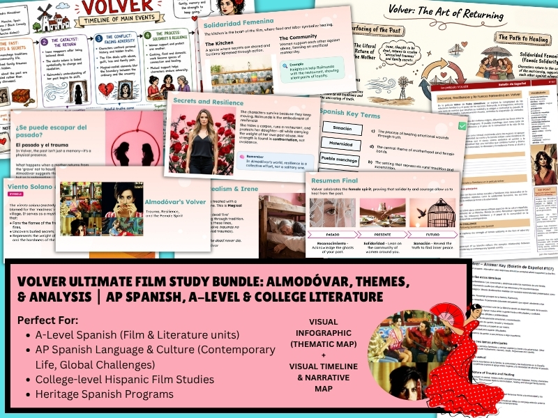 Volver Film Analysis Bundle: Trauma & Female Solidarity AP Spanish & A-Level Spanish Literature