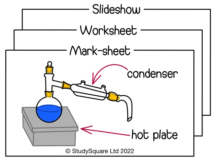SQA Scottish Higher Chemistry Superbundle Teaching Resources