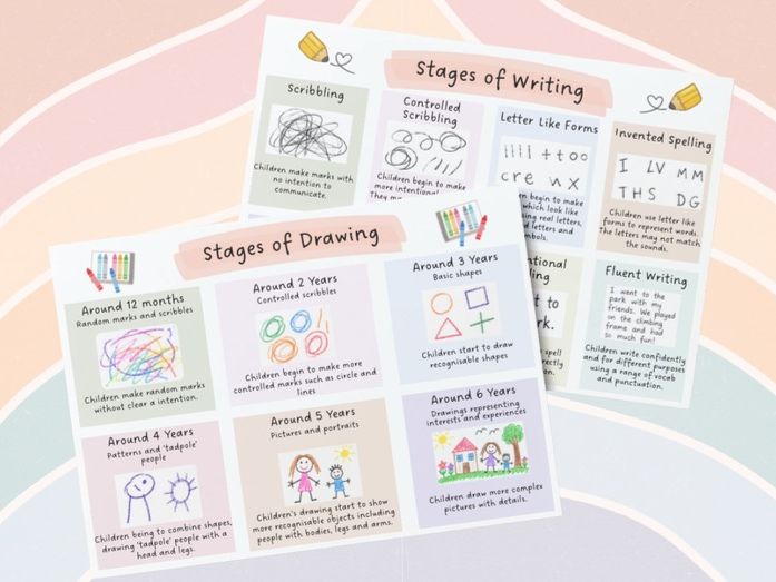 Display - Stages of Drawing & Writing Posters