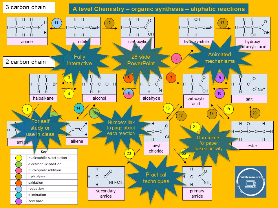 A level organic synthesis – aliphatic