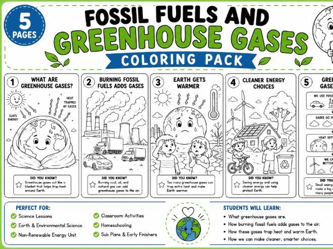 Fossil Fuels and Greenhouse Gases Coloring Pack |Climate & Energy worksheet kids