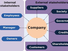1.5.1 Business Stakeholders