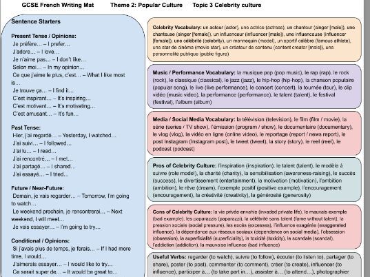 2026 AQA GCSE French KO + Writing Mat – T2.3 (French & English)
