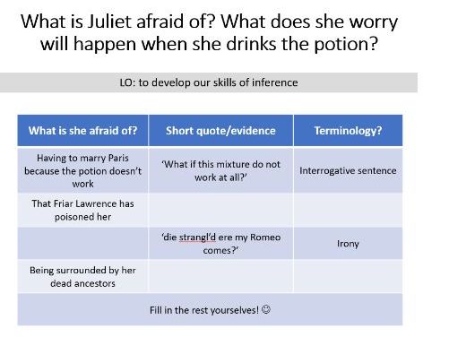 GCSE Romeo and Juliet Act 4 Scene 3