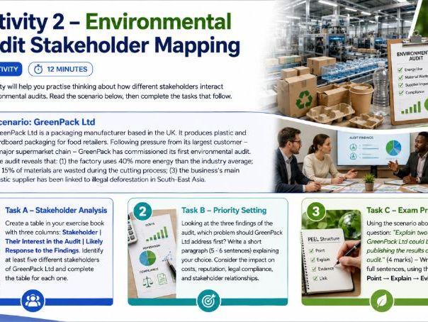 A Level Business - 6.1.7 Environmental