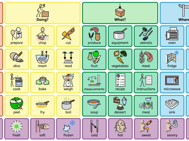 Cut, chop, slice and mash - Colourful semantics core board