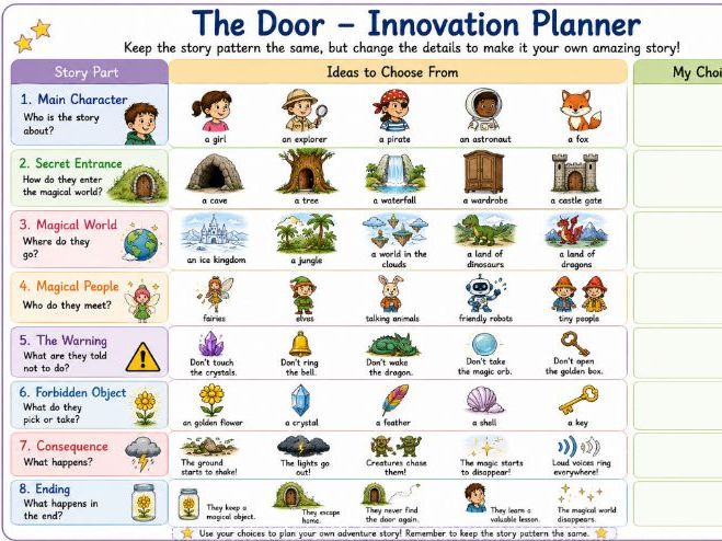 The Door Talk for Writing English Year 2 & 3 Portal Story