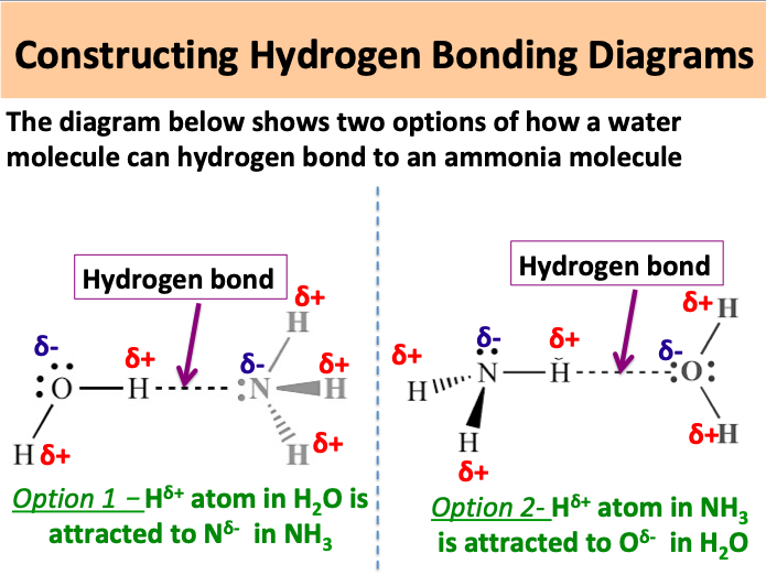 AS Chemistry Intermolecular Forces (Part 2) Teaching Resources